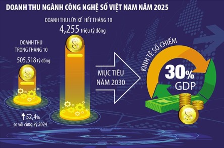 THÚC ĐẨY KINH TẾ SỐ THÀNH ĐỘNG LỰC TĂNG TRƯỞNG MỚI